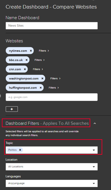 Top Websites Leaderboard for web publisher ranking - Newswhip