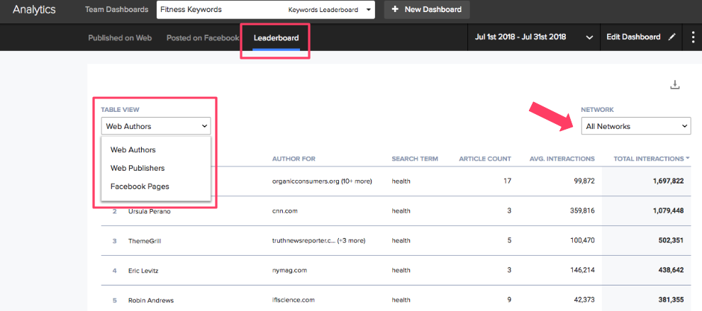 Top Websites Leaderboard for web publisher ranking - Newswhip